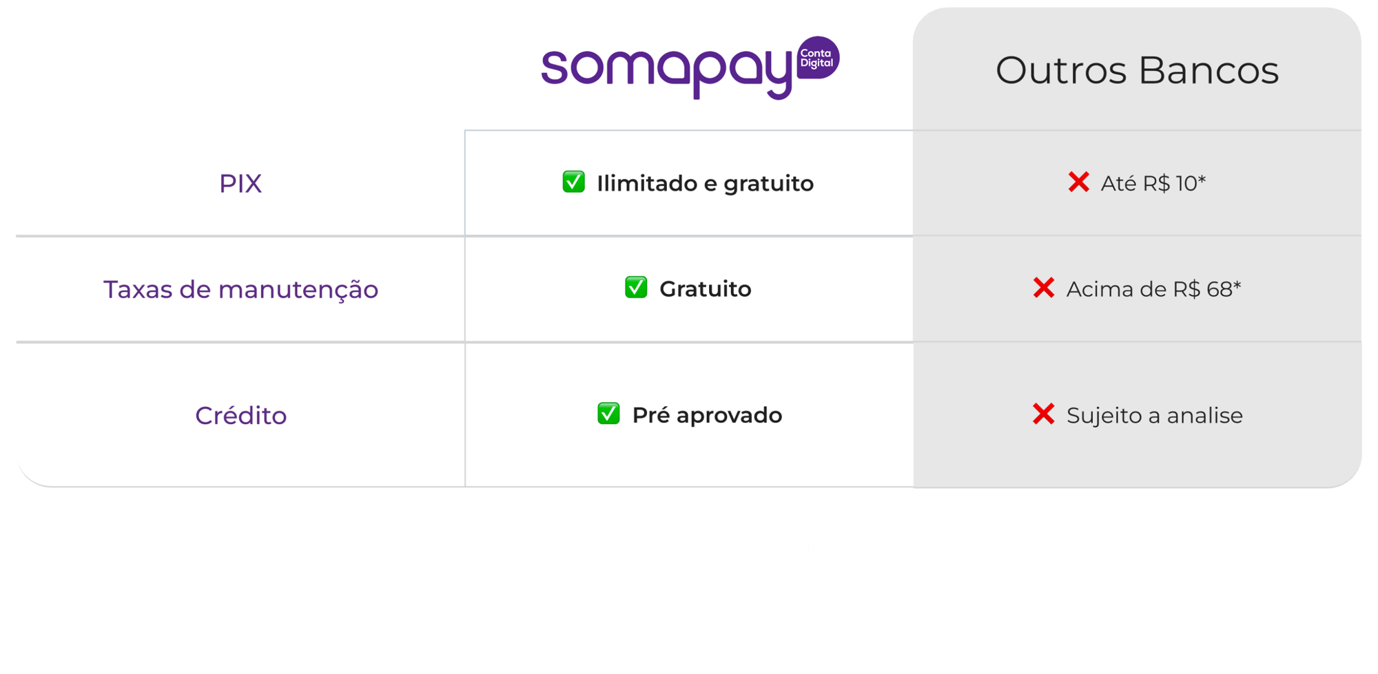 ContaPJ_Somapay3